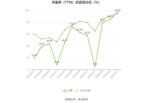 上海機場2023年預計扭虧為盈，凈利潤區間為9.1億至10.8億元，國內貿易代理業務貢獻突出