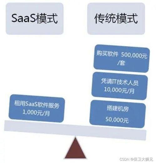 國(guó)內(nèi)行業(yè)垂直型SaaS公司的發(fā)展前景 以國(guó)內(nèi)貿(mào)易代理為例