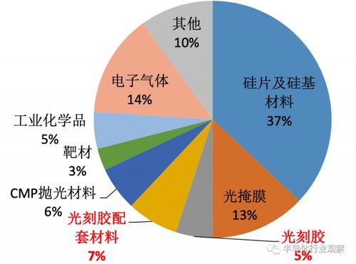 國產(chǎn)半導(dǎo)體逆勢突圍 研發(fā)投入與國際巨頭差距有多大？